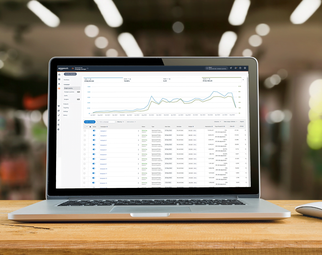 Amazon-PPC-Betreuung | Raise Your Sales