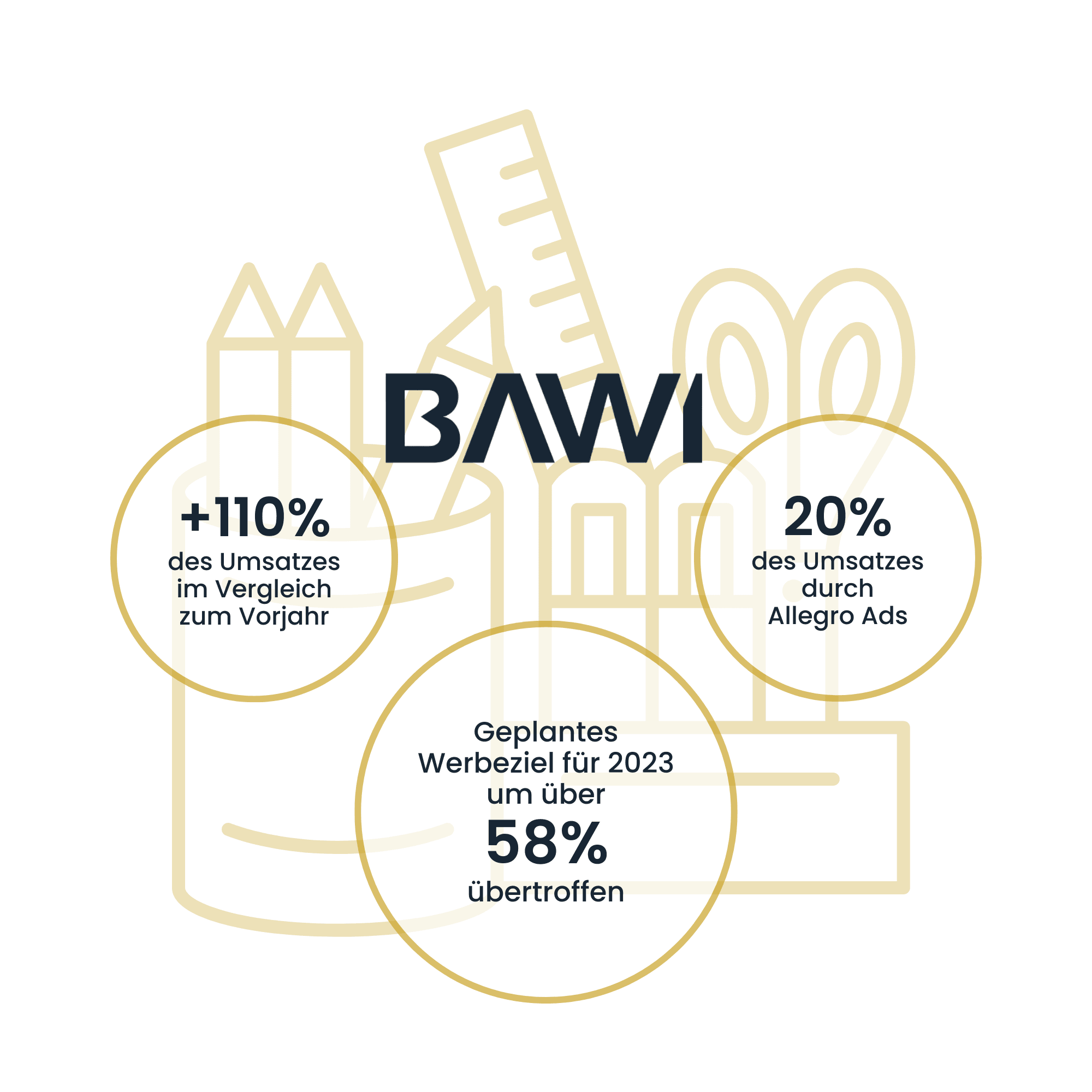 Bawi | Case Study Raise Your Sales