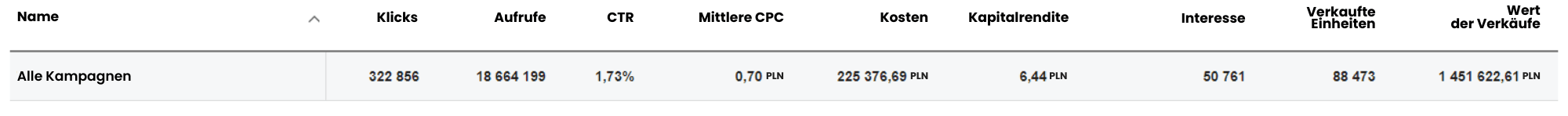 CPC-Ergebnis