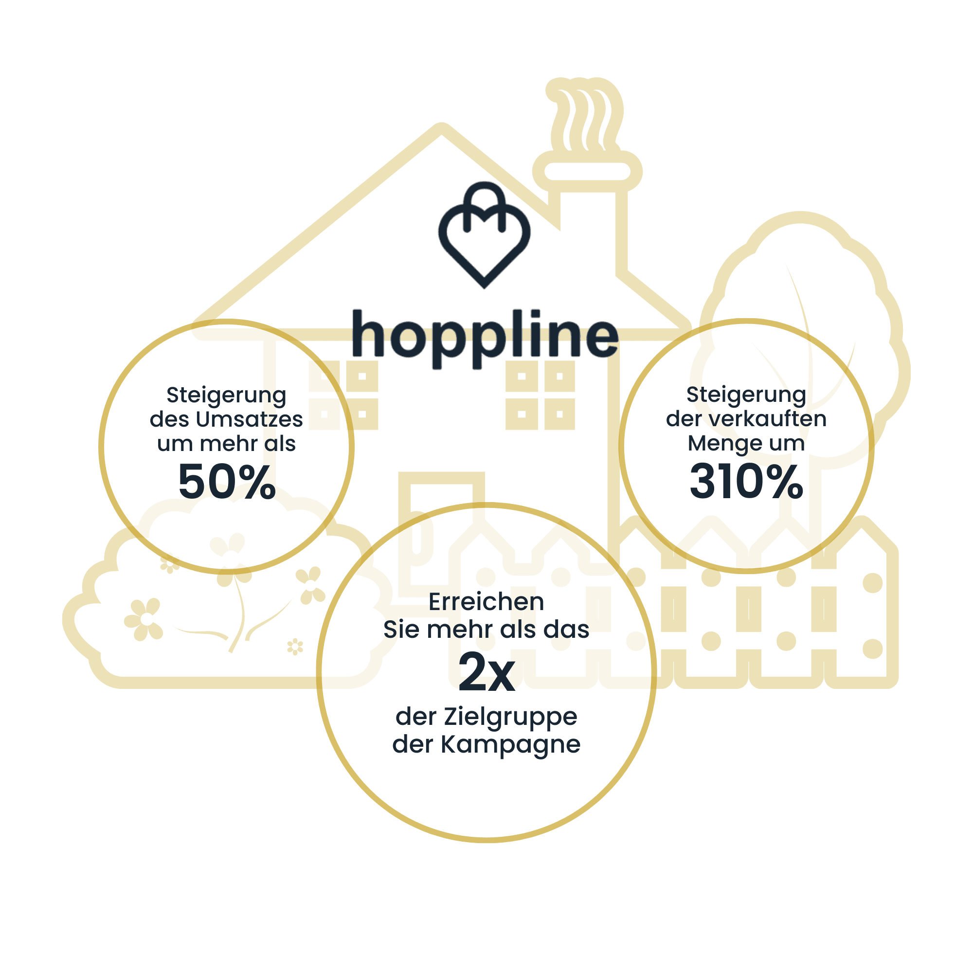 Hoppline | Case Study Raise Your Sales