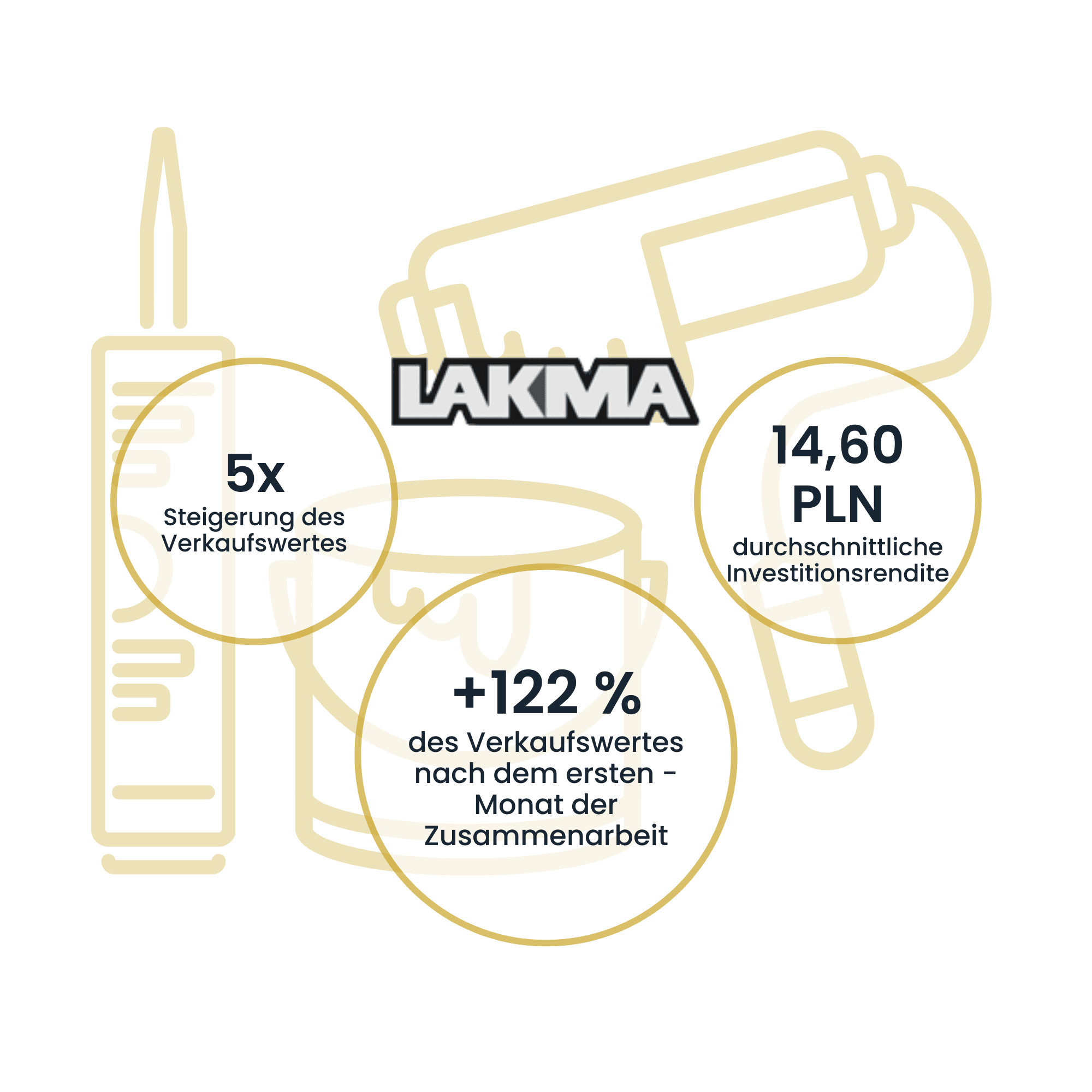 Lakma | Case Study Raise Your Sales