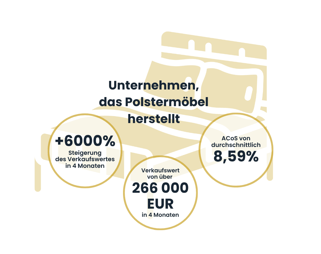 Betten | Case Study Raise Your Sales