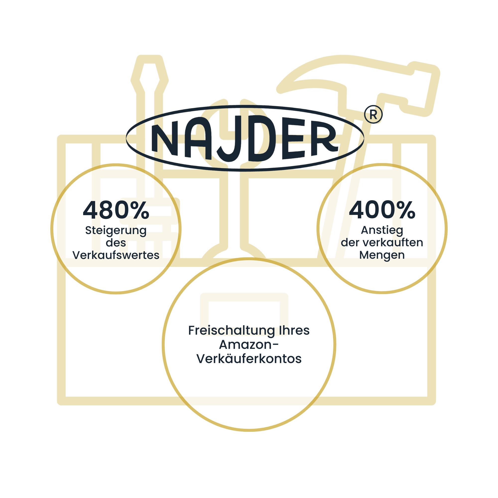 Najder | Case Study Raise Your Sales