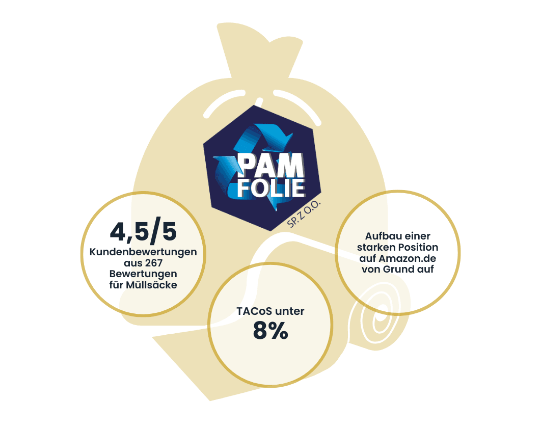 Pam-Folie | Case Study Raise Your Sales