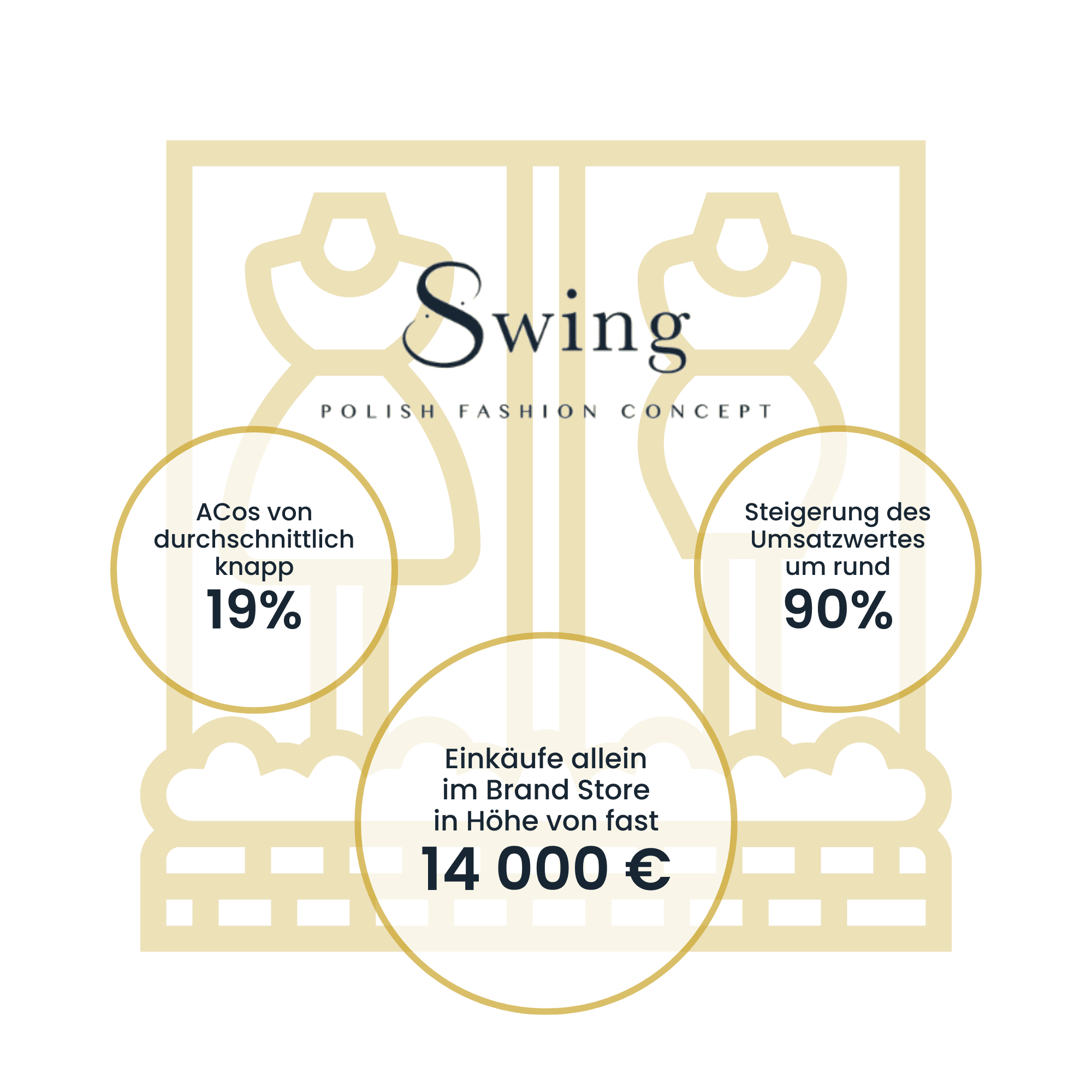 Swing Fashion | Case Study Raise Your Sales