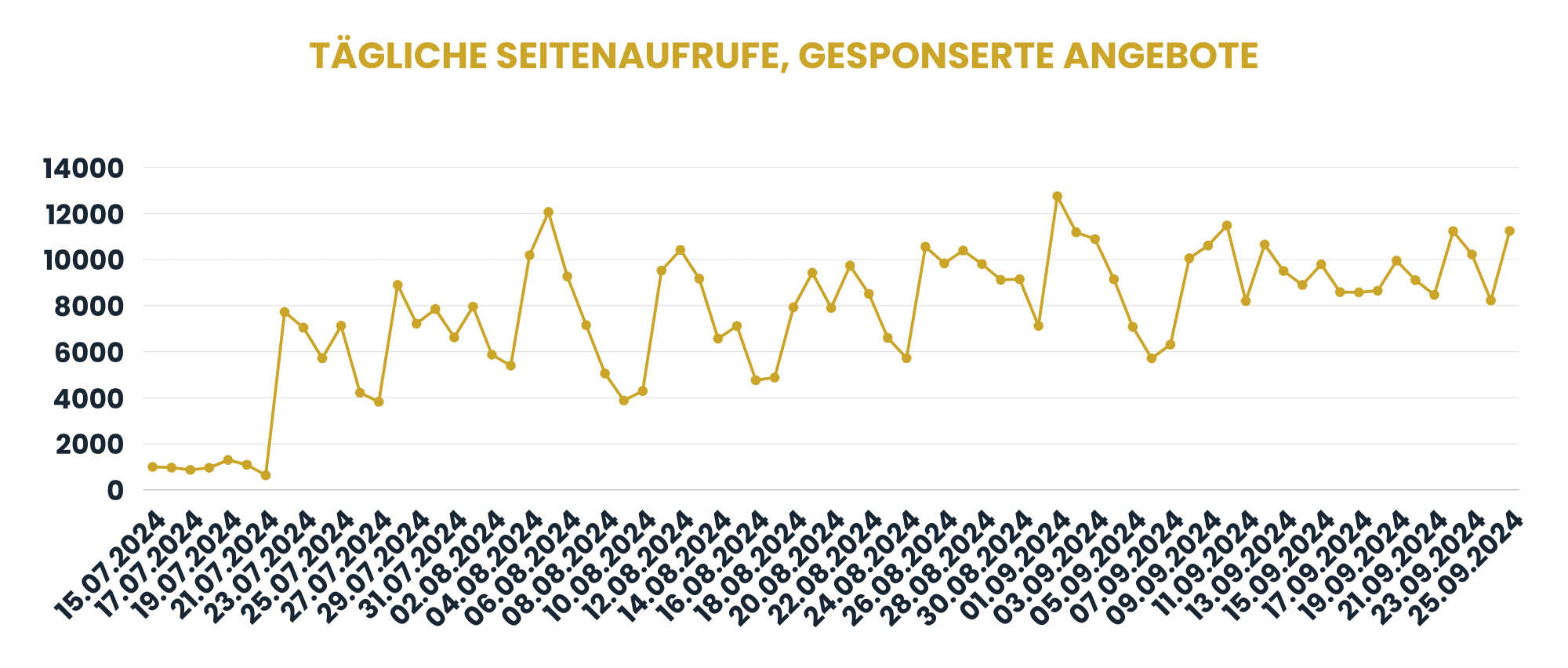 Schwierigkeiten und Lösungen
