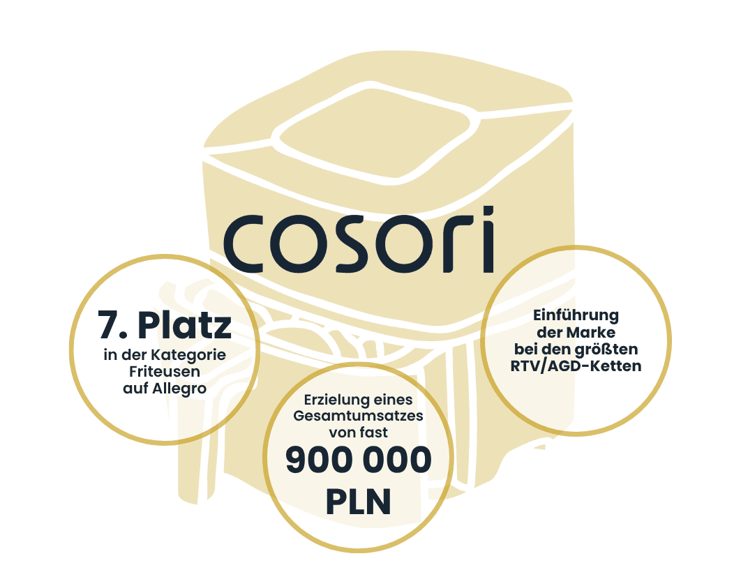 Cosori | Case Study Raise Your Sales
