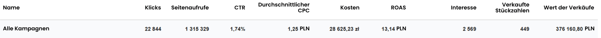 Gesponserte Anzeigen von Cosori