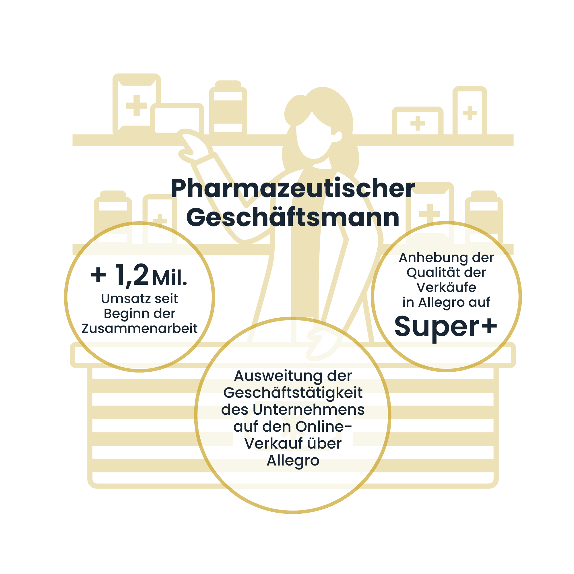 Händler aus der Pharmabranche | Case Study Raise Your Sales