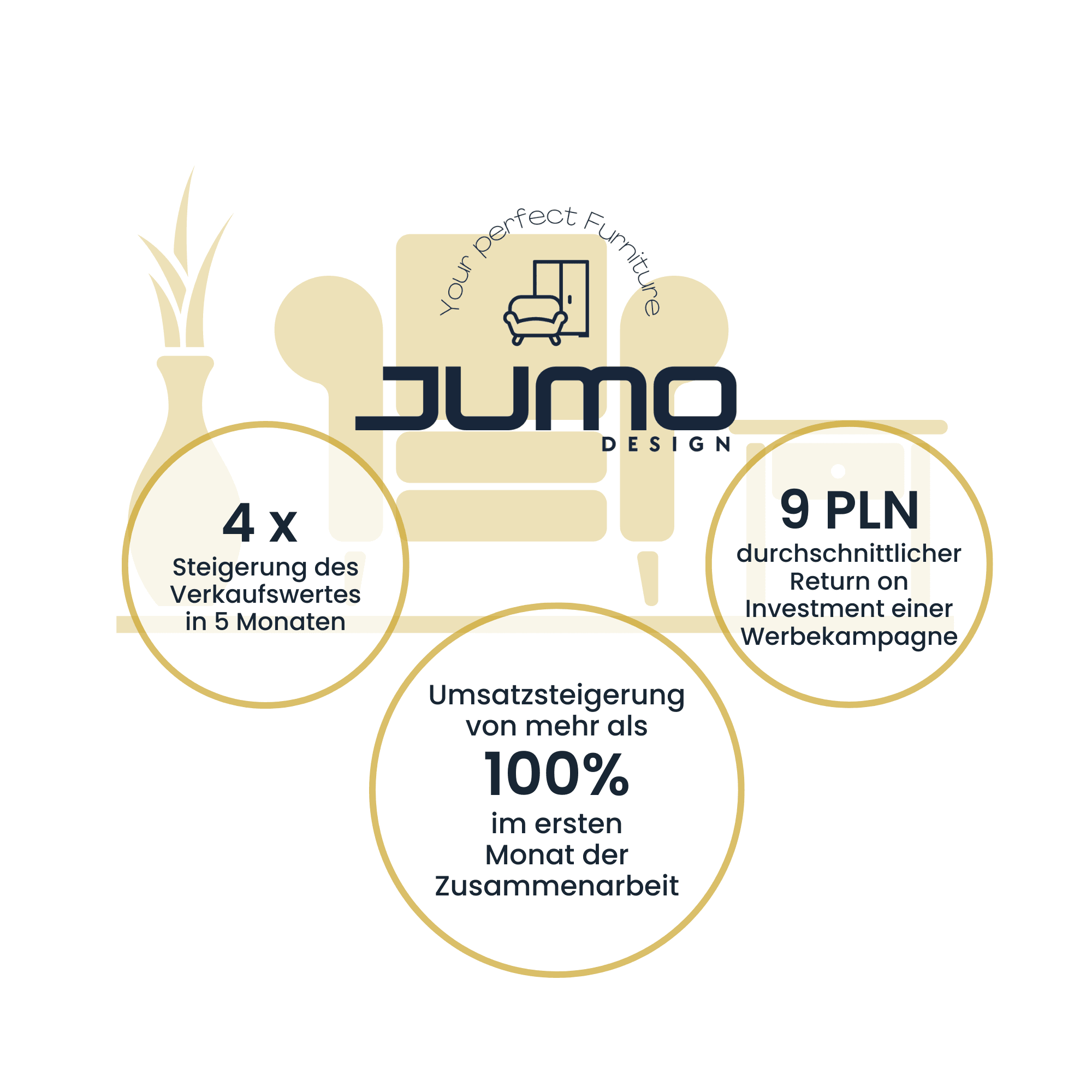 JUMOdesign | Case Study Raise Your Sales