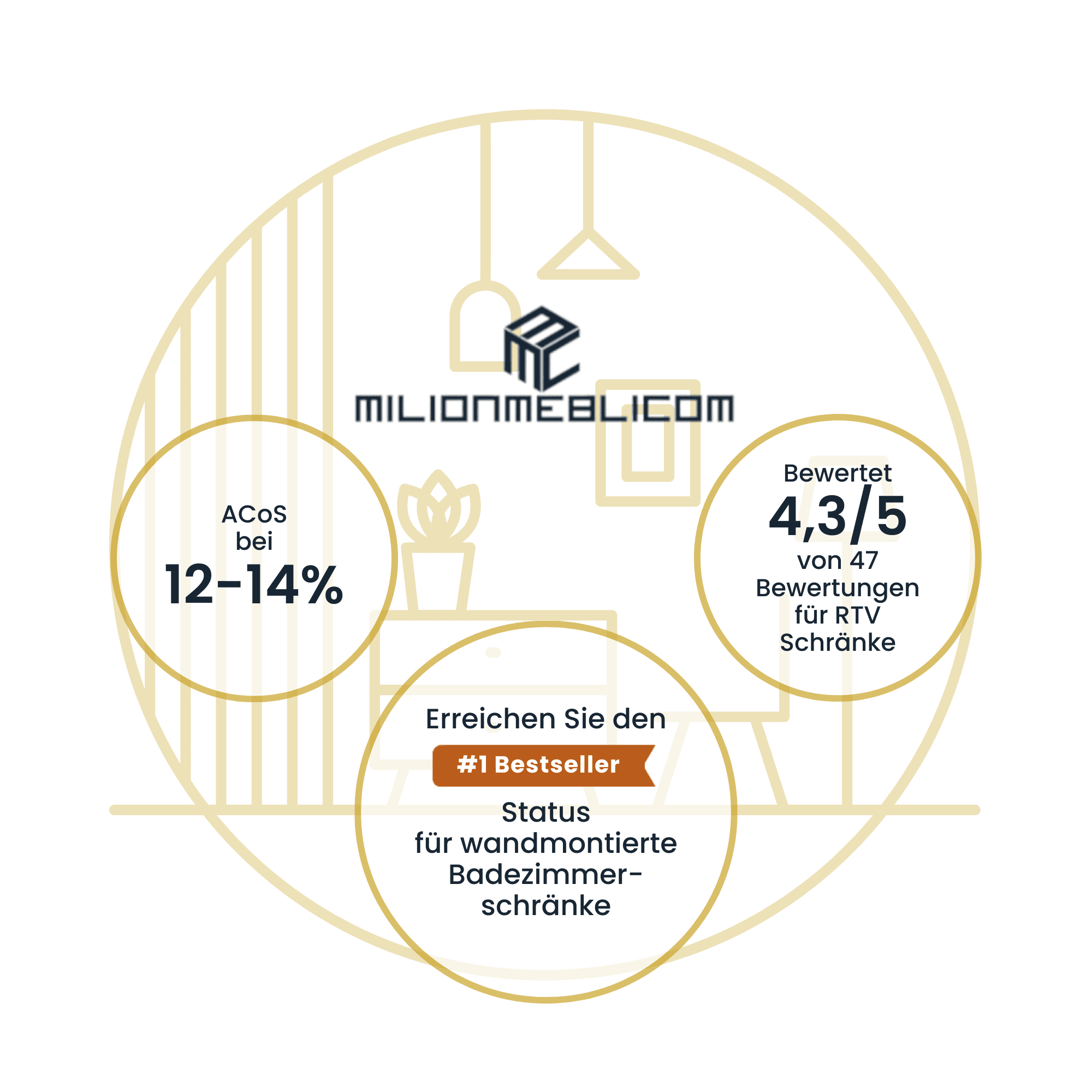 Milionmeblicom | Case Study Raise Your Sales