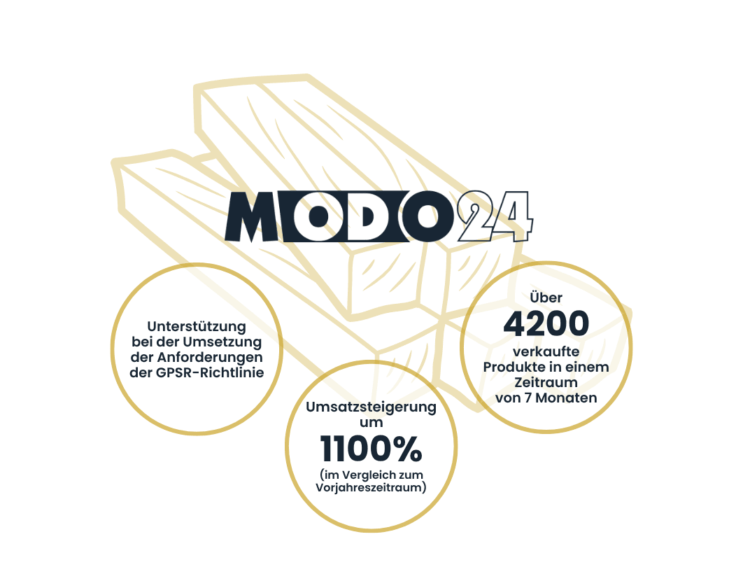 MODO24 | Case Study Raise Your Sales